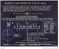 Geometry And Mathematics Of Octave Waves Mathematik Heilige Geometrie Geometrie