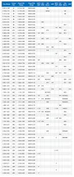 plastic thread cap and plug sizing chart