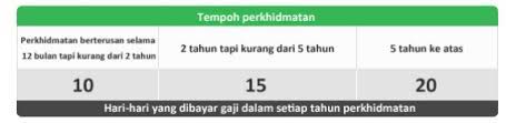 Cara memohon pampasan pekerja zurich. Today Bahagia Retrenchment Termination Ketahui Hak Anda