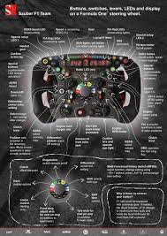 Was sagen die regelbücher der formel 1? 2013 Sauber C32 Steering Wheel Formel 1 Auto Formel 1 Lenkrad