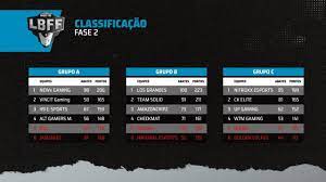 Check spelling or type a new query. Final Da Lbff Serie B 2021 Acontece Neste Domingo Confira As Equipes E Horarios Mylocalesportsbar