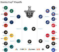 Here's how the bracket lines up. Nhl Playoffs 2016 Bracket Schedule Scores And More Sbnation Com