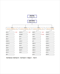 Unusual Chain Of Command Flow Chart Template Corporate