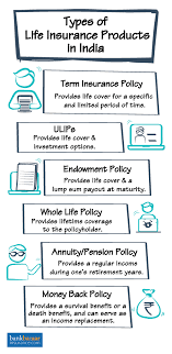 Maybe you would like to learn more about one of these? Life Insurance Online Discover Best Life Cover Plans Policy In India