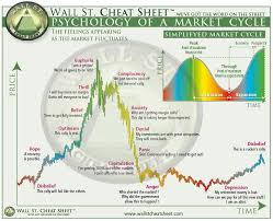 Psychology Charts Sentiment Cycles Updated Bitcoin