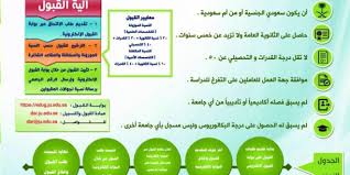 تسجيل الدخول إنشاء حساب تيسير المصادقة على التعاريف 1 Ø¬Ø§Ù…Ø¹Ø© Ø§Ù„Ø¬ÙˆÙ ØªÙˆØ§ØµÙ„ Ø§Ø³ØªÙ‚Ø¨Ø§Ù„ Ø·Ù„Ø¨Ø§Øª Ø§Ù„Ø§Ù„ØªØ­Ø§Ù‚ ÙˆÙÙ‚ Ù‡Ø°Ù‡ Ø§Ù„Ø´Ø±ÙˆØ· ØµØ­ÙŠÙØ© Ø§Ù„Ù…ÙˆØ§Ø·Ù† Ø§Ù„Ø¥Ù„ÙƒØªØ±ÙˆÙ†ÙŠØ©