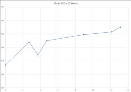 Want To Add 20 60 Points To Step 1 Heres How Long It