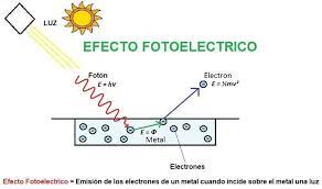 Qué es el efecto fotoeléctrico? - Ondas y Partículas | Energía renovable, Efecto fotovoltaico, Teoria cuantica