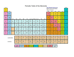 Free Printable Periodic Tables Pdf