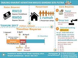 Terdapat beberapa bantuan kematian yang kita semua. Facebook