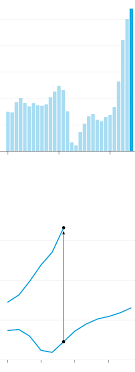1 day ago · + the russell senate office building on may 18, 2021 in washington, dc. Inflation Rose In June With C P I Up 5 4 Percent The New York Times