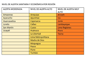 A la cero hora de hoy concluyó el confinamiento nacional y comenzaron a regir las restricciones provinciales hasta el 6 de junio inclusive. Amplian Toque De Queda Y Restricciones Al Transito Los Domingos De Acuerdo A Tres Niveles De Contagio