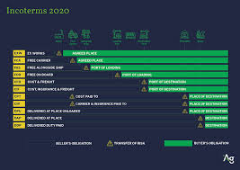 This article will detail all 11 incoterms (2010) to help you understand more about them. Incoterms Guide 2020 Agflow