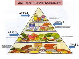 Objektif untuk ini adalah bagi semua orang mengamalkan pemakanan dengan nutrisi yang seimbang bagi badan kita setiap hari supaya kita boleh berada dalam gaya hidup sihat selalu. Amalan Diet Yang Sihat Jenny