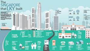 The sunday times is its sunday edition. Straits Times Interactive Graphics Collection