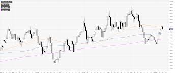 Us Dollar Index Technical Analysis Dxy Taking A Breather On