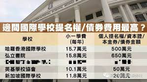 在勾地表內的六幅市區住宅用地，分別位於山頂聶 歌 信山 道、何文田佛光街與忠孝街交 界、 九龍塘延文禮士道、西半山 波老道、司徒拔道前嶺南書院地盤和. éƒ½è¯´é¦™æ¸¯å°ç­æ•™å­¦ å¼˜ç«‹ä¹¦é™¢ä¸€ç­æ‰2äººä¸Šè¯¾ å®¶é•¿åœˆåˆç‚¸å¼€äº† æƒ³è¿›éƒ½è¿›ä¸åŽ»