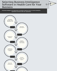 Selecting The Best Healthcare Business Intelligence Software In 2020 Reviews Features Pricing Comparison Pat Research B2b Reviews Buying Guides Best Business Intelligence Healthcare Business Medical Technology