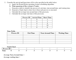 Solved 1 Consider The Arrival And Burst Time Of Five Job