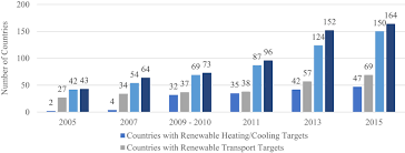 Maybe you would like to learn more about one of these? Parabolic Trough Solar Collectors A General Overview Of Technology Industrial Applications Energy Market Modeling And Standards