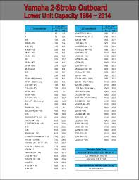 Outboard Tachometer Application Chart Www