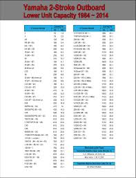 Outboard Tachometer Application Chart Www