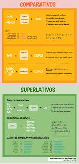 Pin En Teaching
