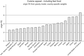 The publisher's fast food in malaysia report offers a comprehensive guide to the size and shape of the market at a national level. Dining Out As Cultural Trade Springerlink