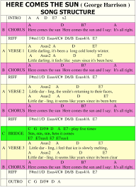 pin by music on songwriting in 2019 george harrison songs