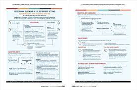 How long does it last? A Quick Reference Guide For Prescribing Buprenorphine Naloxone Suboxone In The Outpatient Setting British Columbia Medical Journal