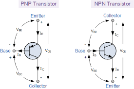 We did not find results for: Transistor Tutorial About Bipolar And Fet Transistors