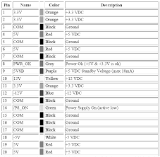 The circuit can be wired on a common pcb. Pc Smps Hacking