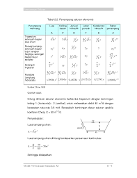 Contoh Soal Saluran Trapesium