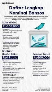 Maybe you would like to learn more about one of these? Infografis Daftar Lengkap Nominal Bansos Untuk Rakyat Miskin Pkl Hingga Umkm Merdeka Com