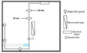 The installation of cables in this system aims at protecting them from humidity. Electrical Wiring Systems And Methods Of Electrical Wiring