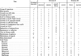 Image result for Group D Streptococcus
