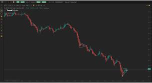Bearish Patterns Trader Stockmarket In 2020 Free Stock Trading Stock Market Basics Penny Stock Trading