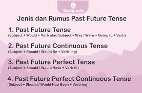 Past future perfect continuous ini merupakan sebuah tenses yang menunjukkan sebuah aktifitas yang sedang akan terjadi dan masih berlanjut di past future perfect continuous tense memakai keterangan waktu lampau dan memiliki durasi tertentu yang menunjukkan suatu aktivitas sedang. Macam Macam Dan Contoh Past Future Tense Siswapedia