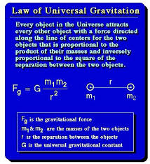Universal Law Of Gravitation Newton S Law Of Universal Gravitation States That Any Two Bodies In The Universe Attract Each Ot Gravitation Isaac Newton Physics