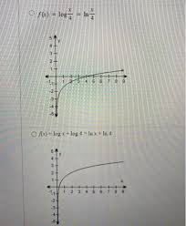 We did not find results for: Solved Question 5 Use The Change Of Base Formula To Rewri Chegg Com