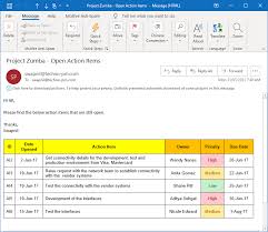 How to write email to know delivery timeline of any project. Project Status Update Email Sample 10 Templates And Examples Project Management Templates