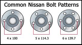 Jan 23, 2017 · heavier duty, higher capacity trailers generally have 6 or 8 lugs per wheel. Nissan Wheel Selection Guide Fitment Offset And Bolt Patterns
