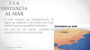 Continentalidad Youtube