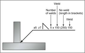 a review of the application of weld symbols on drawings