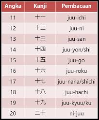Bit.ly/2ksuozq jom ikuti media sosial omar. Angka Dalam Bahasa Jepang Belajar Bahasa Jepang Online Wkwkjapan