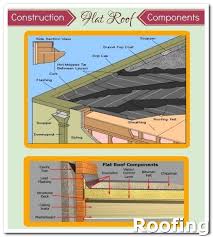 Your home is one of your most cherished assets. Pin On Roofing Guide