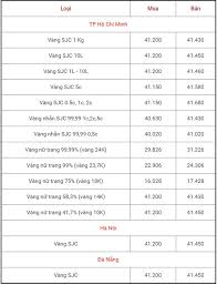 Nhiều yếu tố hỗ trợ, vàng phăm phăm. Báº£ng Gia Vang 9999 Gia Vang Hom Nay 27 11 Gia Vang Sjc Pnj 18k 24k