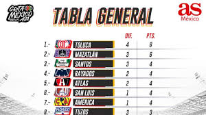 Sitio oficial de liga mx del fútbol mexicano, con partidos, clubes, resultados y estadística en línea, directo desde el estadio. B O6g4utxmtlqm