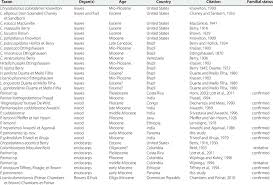 Image result for Magnistipula butayei