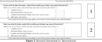Contextual translation of kami tidak sesuai into english. Pdf Efl Students Learning Styles On English Academic Writing At University Level In Indonesia Semantic Scholar